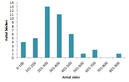 Halvårsstatistik 2014 - Sidantal