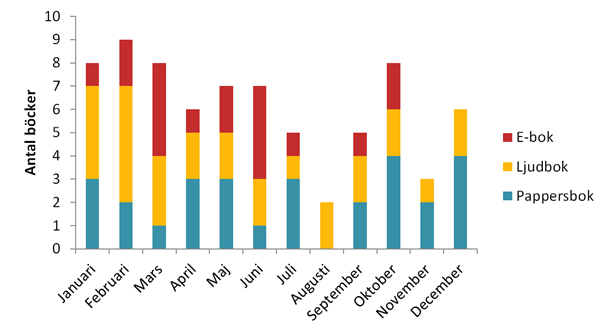 Lässtatistiken 2014