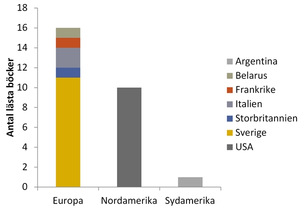Ursprungsländer för böcker lästa första halvan av 2017.