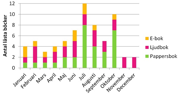 Lässtatistiken 2017: summering av årets läsning