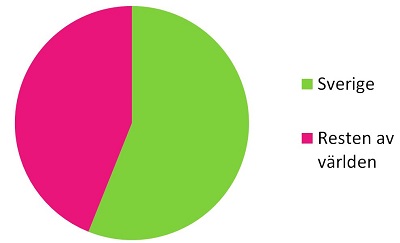 Urspungsländer för böcker lästa 2017