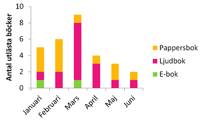 Halvårssummering: min läsning 2018 (hittills)