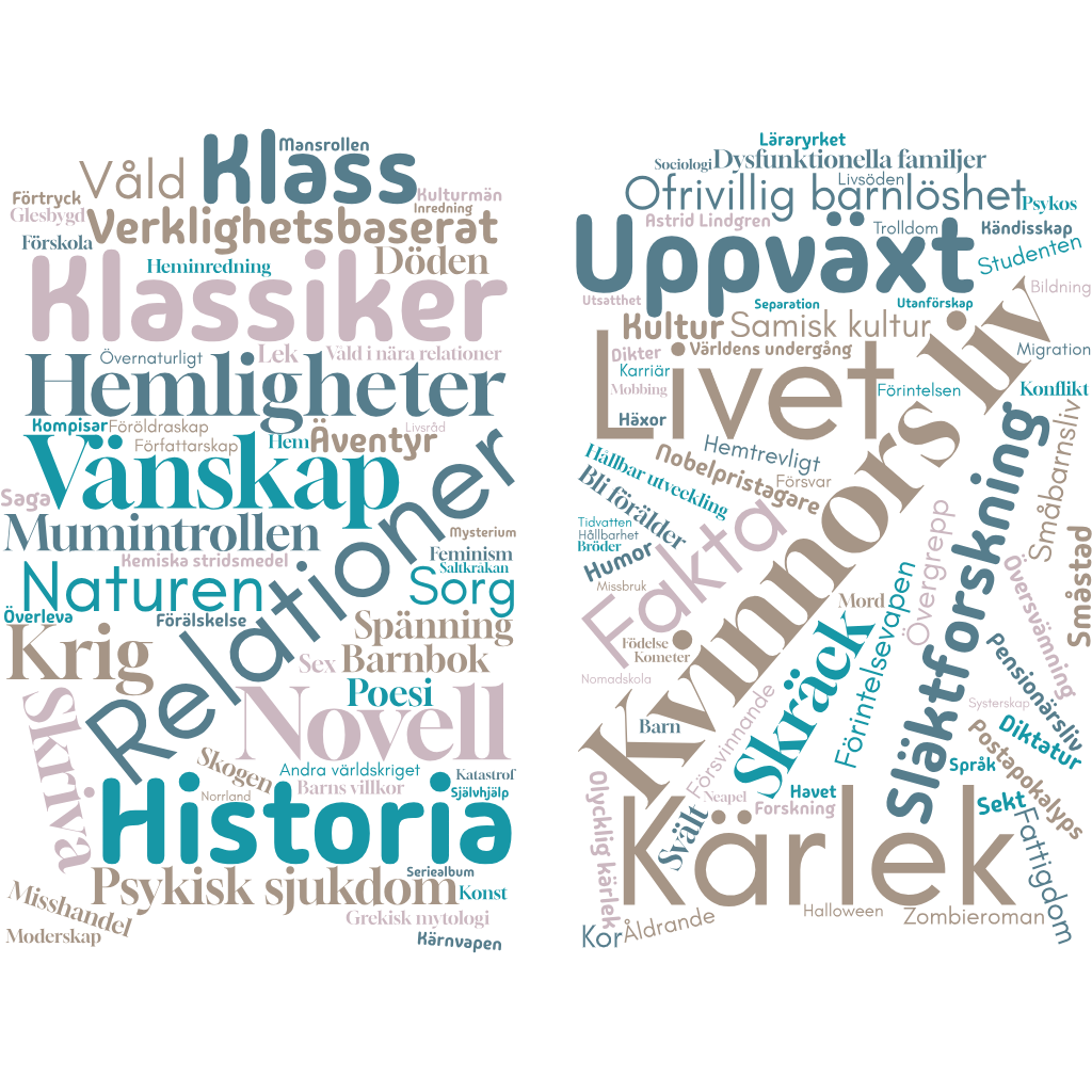 2024: årets läsning i siffror